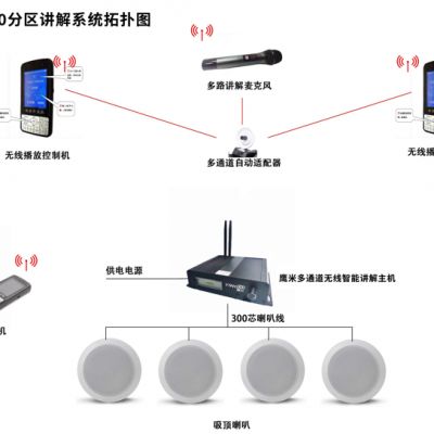 分區(qū)講解系統(tǒng)拓?fù)鋱D、分區(qū)講解系統(tǒng)架構(gòu)是什么樣的？