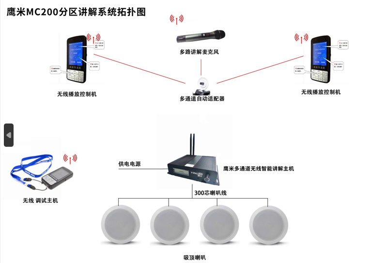 分區講解系統